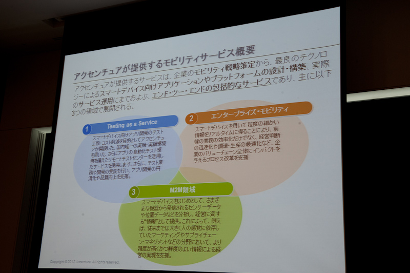 モビリティ サービスの3つの分野