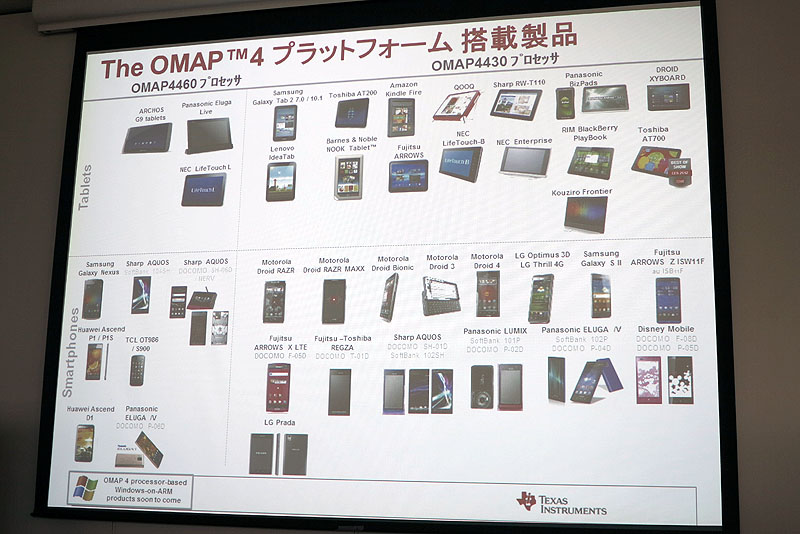 OMAP 4シリーズの搭載製品