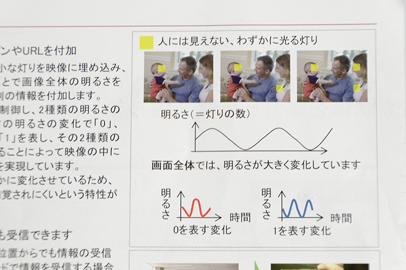 1コマごとの光の変化は、連続すれば光の波長になる。この波長を捉えて情報化する