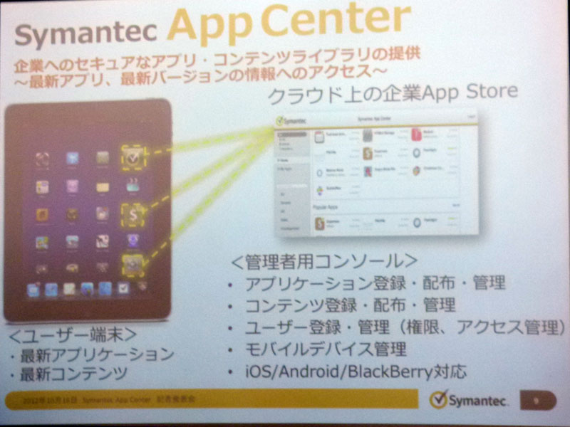 Symantec App Centerの概要