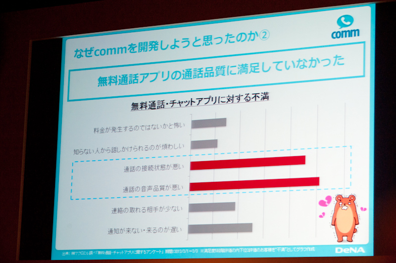 開発のきっかけは、無料通話へのニーズや品質への満足度だったとした