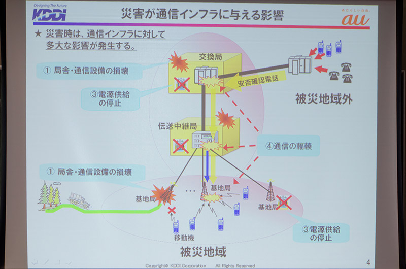 KDDIの東日本台震災時における取り組み