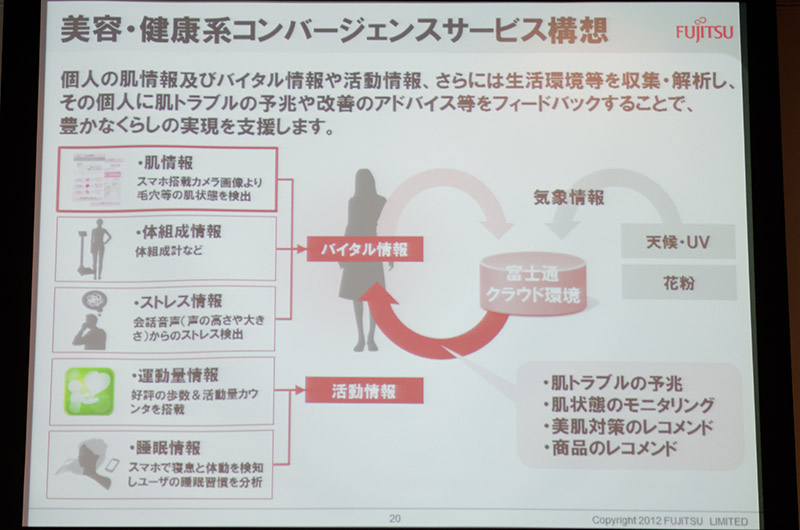 今後は同社が提供する既存サービスとも絡めて、多方面に展開