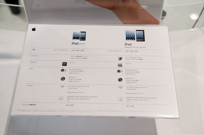 iPad（第4世代）