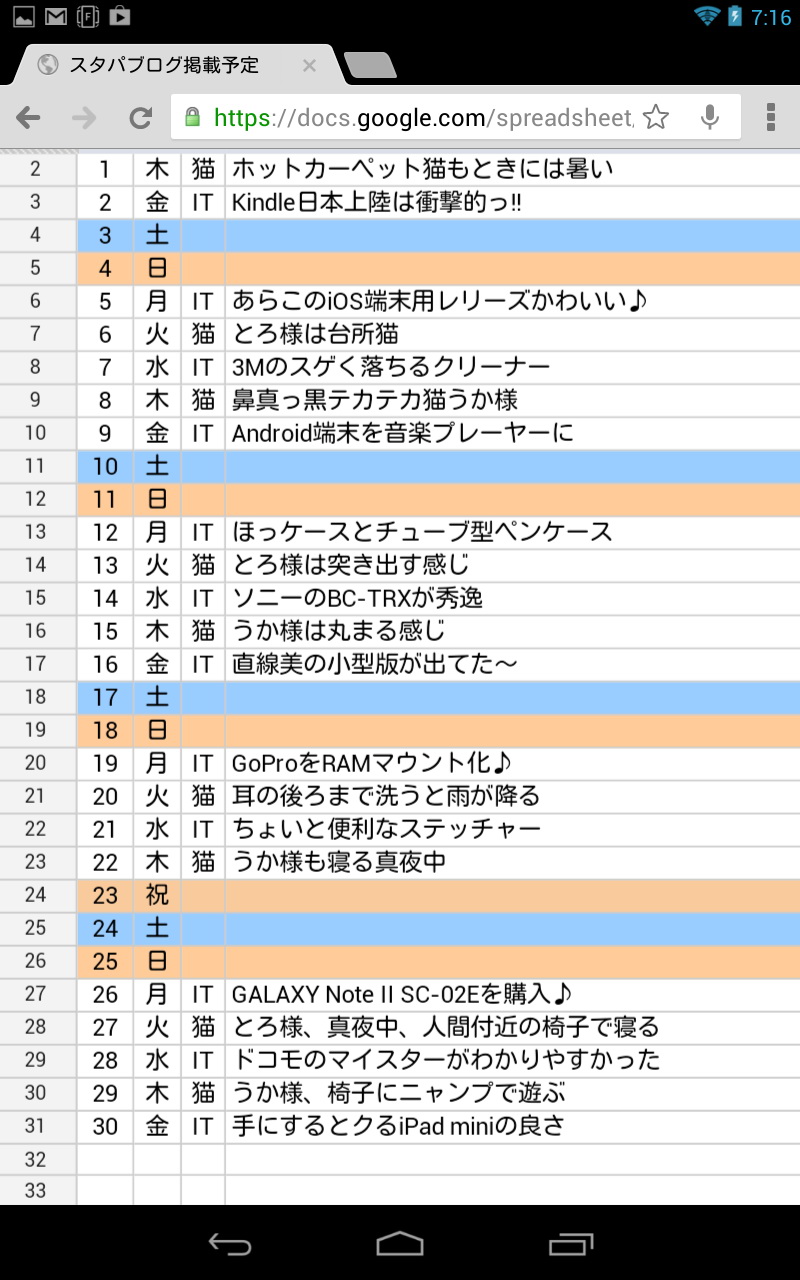 Google ChromeでGoogleドライブ上のスプレッドシートを（PC版で）表示しているところ。十二分に実用的な情報量で見られる