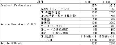 Disney Mobile On Docomo N 03e レビュー トップクラスのハイスペックと充実したコンテンツが魅力のスマートフォン ケータイ Watch