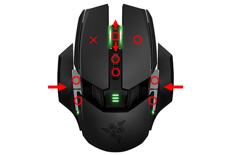 左クリック以外のボタンを自由にカスタマイズできる。「○」はカスタマイズ可能なボタン。ホイールは回転方向もカスタマイズの対象となっている。左右の矢印はサイドパネルがボタンになっていることを示す。各ボタンには、マウスやキーボードの機能のほか、マクロなども登録可能