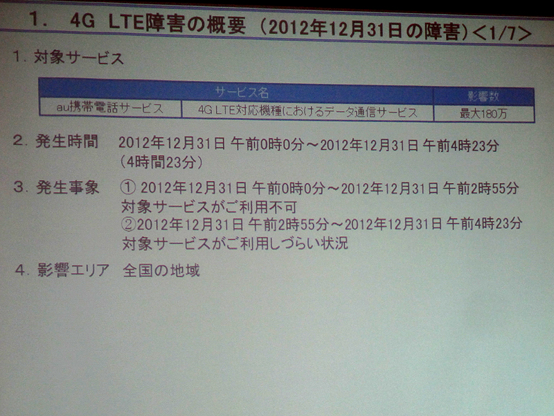 12月31日の障害