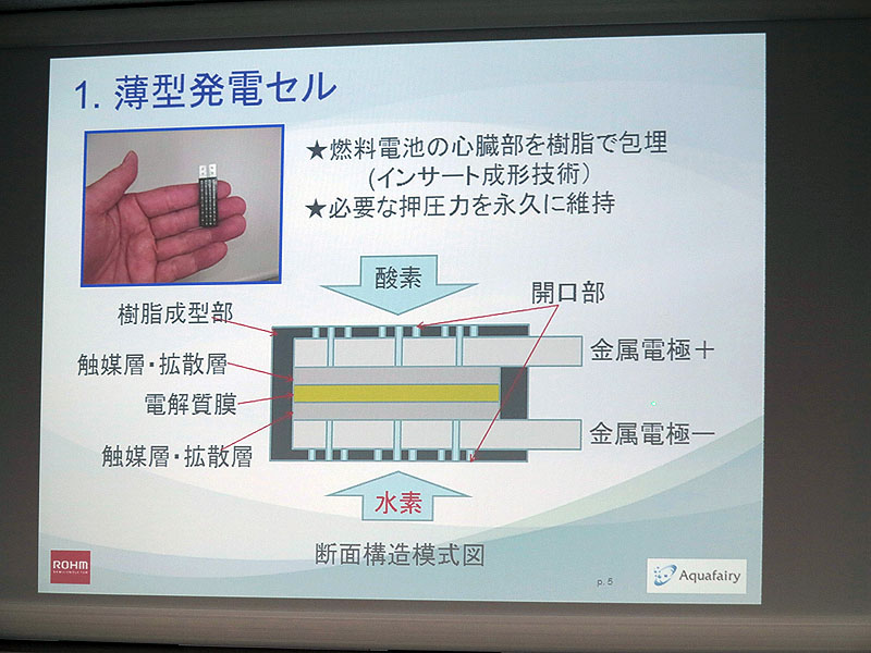 セルで水素と酸素が反応して発電