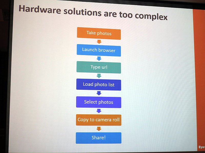これまでの手順