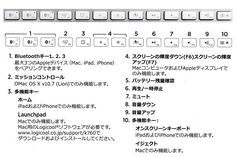 キーボード上部に並ぶファンクションキー。Mac OSとiOSで使用できるキー/機能が異なる。※図はk760説明書より抜粋