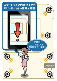 「屋内測位システム」の利用イメージ