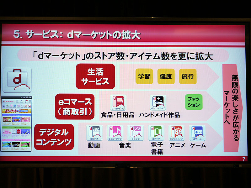 dマーケットの拡大