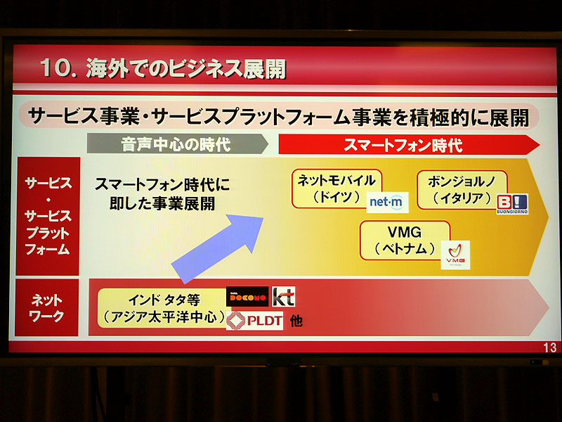 海外での展開について