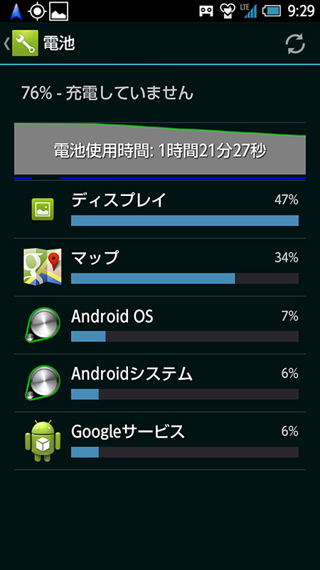 AQUOS PHONE ZETA SH-06E