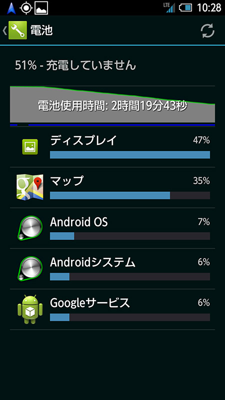 AQUOS PHONE ZETA SH-06E