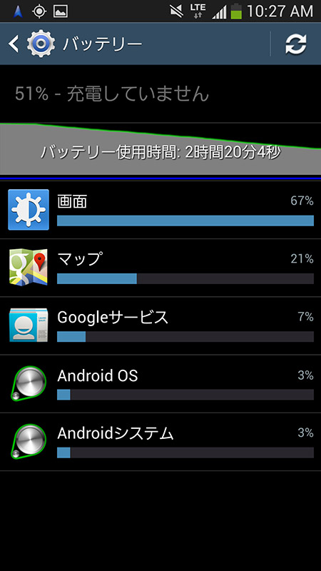 GALAXY S4 SC-04E