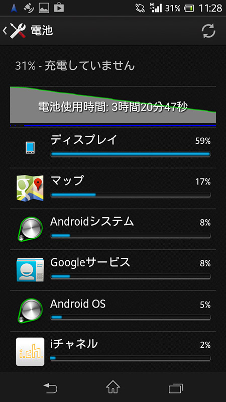 Xperia A SO-04E