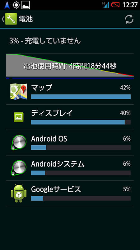 AQUOS PHONE ZETAが残量5％を切る