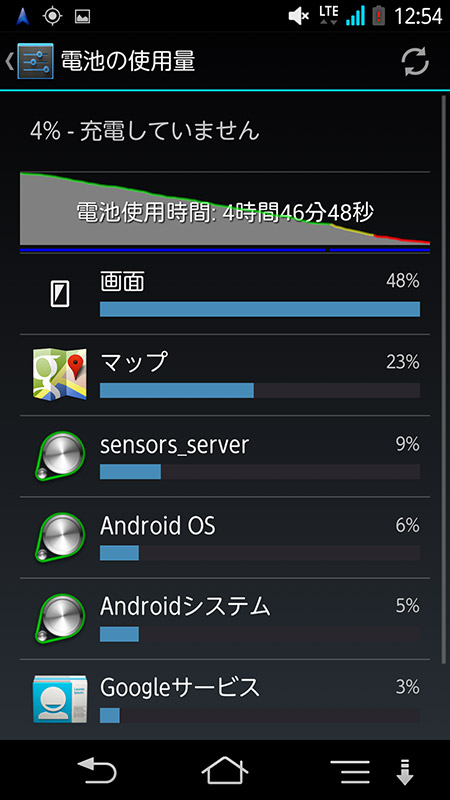 ARROWS NXも残量5％を切る