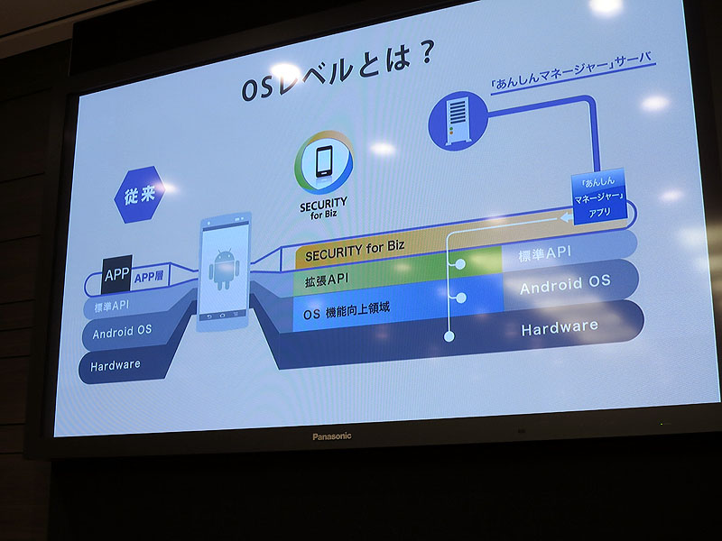 OSレベルでカスタマイズ