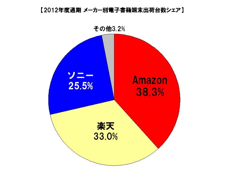 出典：MM総研