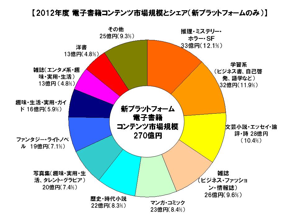 出典：MM総研