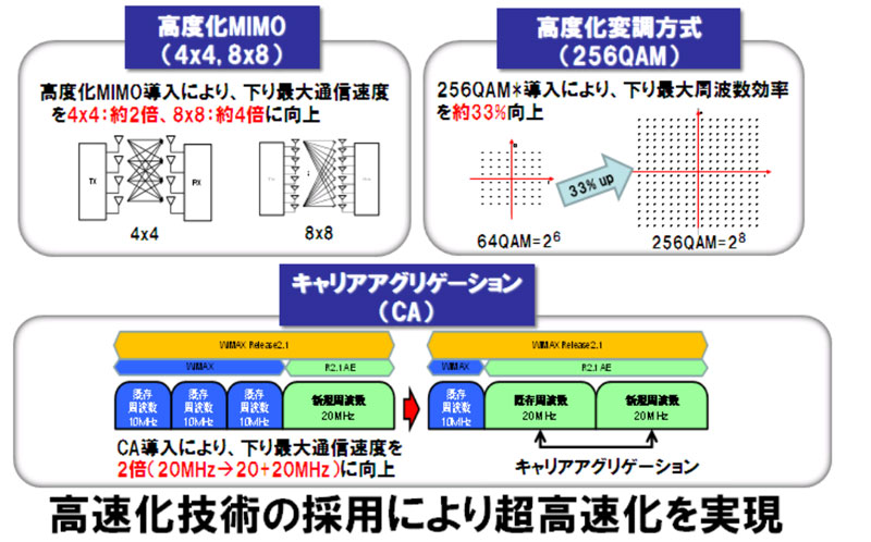 新技術を順次導入
