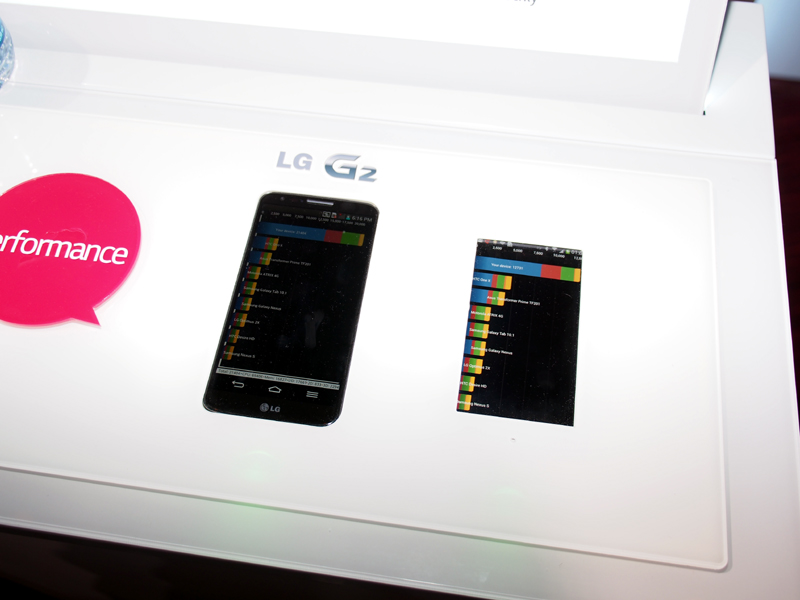 ベンチマークの計測結果は群を抜いていることが分かる