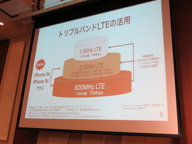 LTEの3つの基幹バンド。iPhone 5では2.1GHz帯しか対応しないことに注意