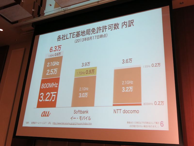 各社のLTE基地局の免許許可数内訳