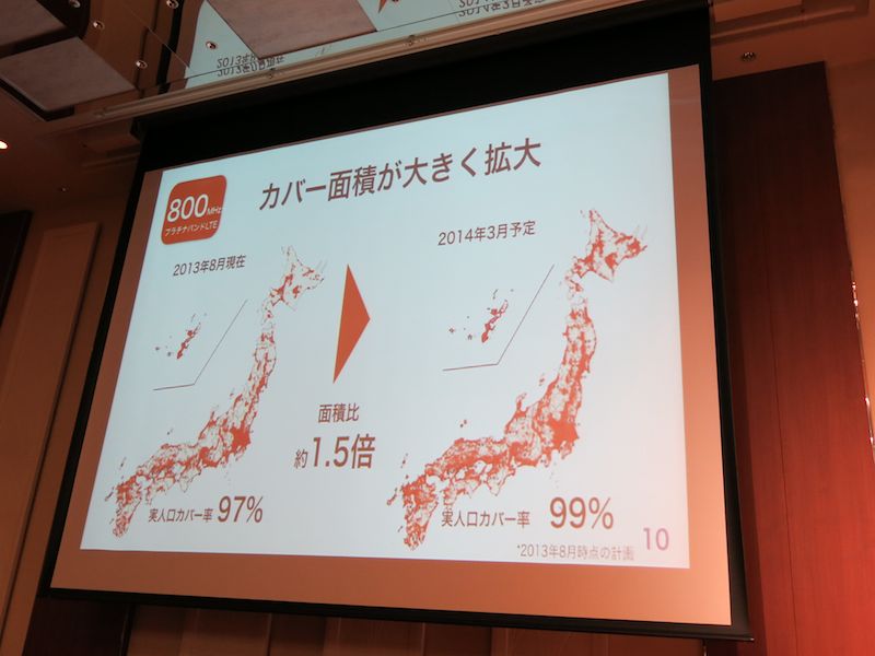 800MHz帯の人口カバー率