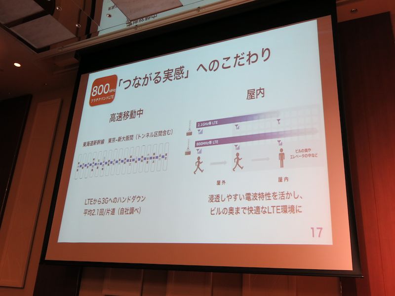具体的な例で800MHz帯のつながりやすさをアピール