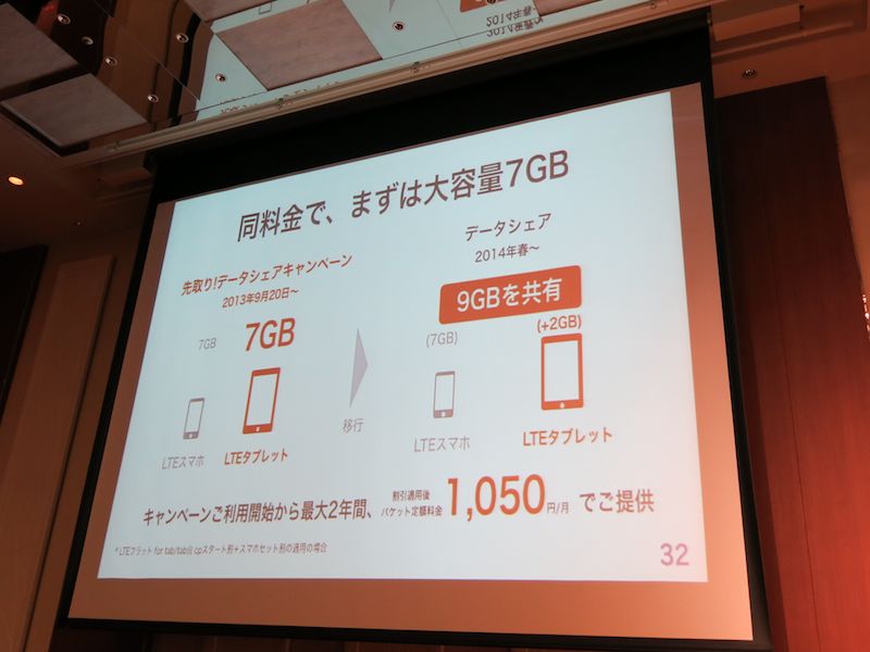 まずは期間限定のキャンペーン。料金は同じ1050円/月