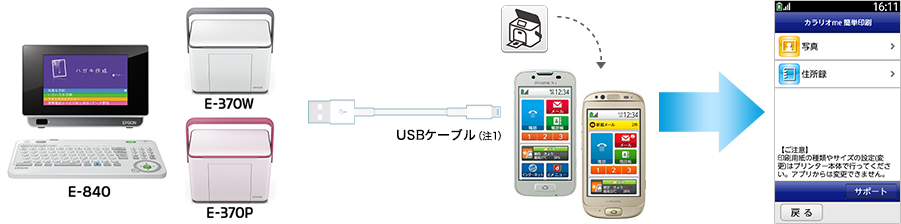データ転送には赤外線機能も便利だが、分かりやすさから支持の高いUSBケーブルを使った方法が採用されている