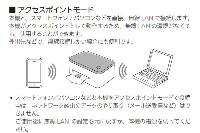 アクセスポイントモードとクライアントモードの切り替えは、本体背面のスライドスイッチで行う。