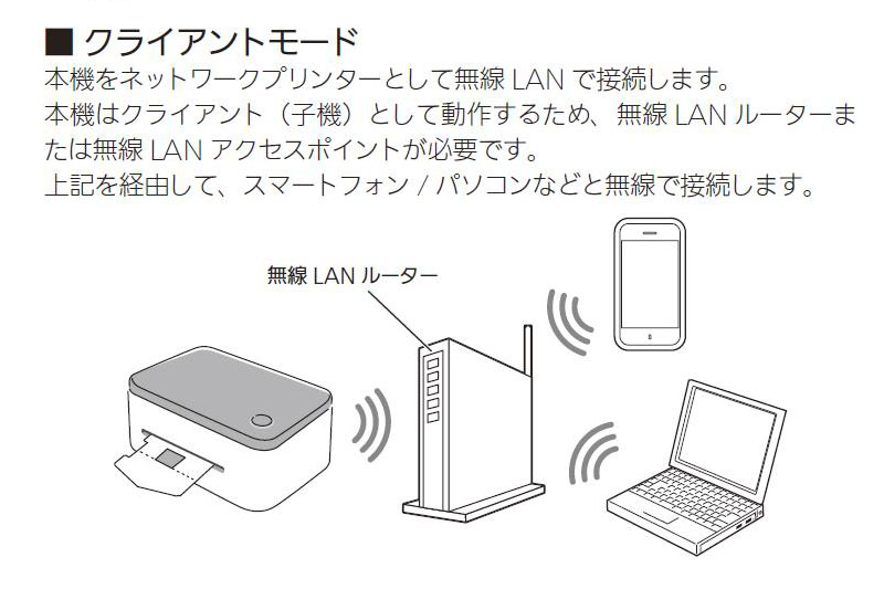 アクセスポイントモードとクライアントモードの切り替えは、本体背面のスライドスイッチで行う。
