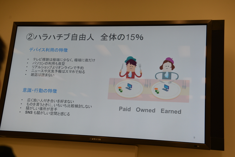 ハラハチブ自由人（15％）