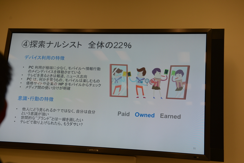 探索ナルシスト（22％）