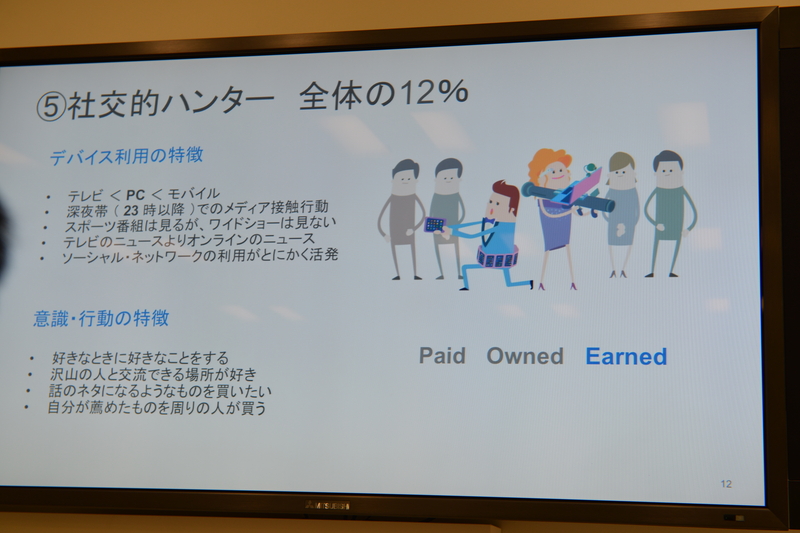 社交的ハンター（12％）