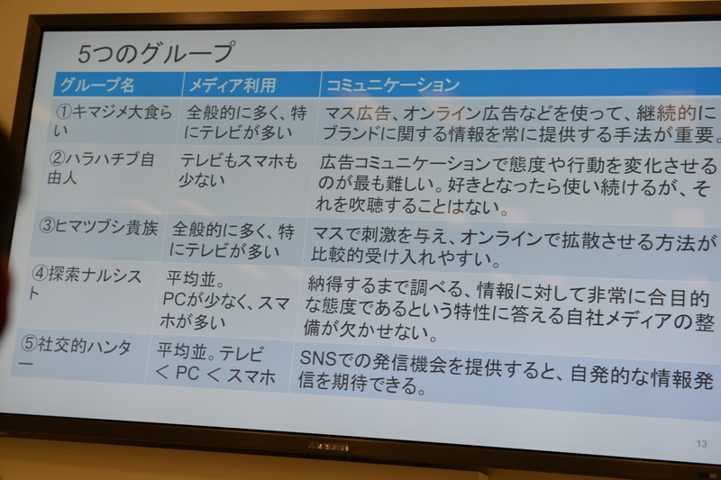 5つのグループの傾向と、広告を配信する際の対策など