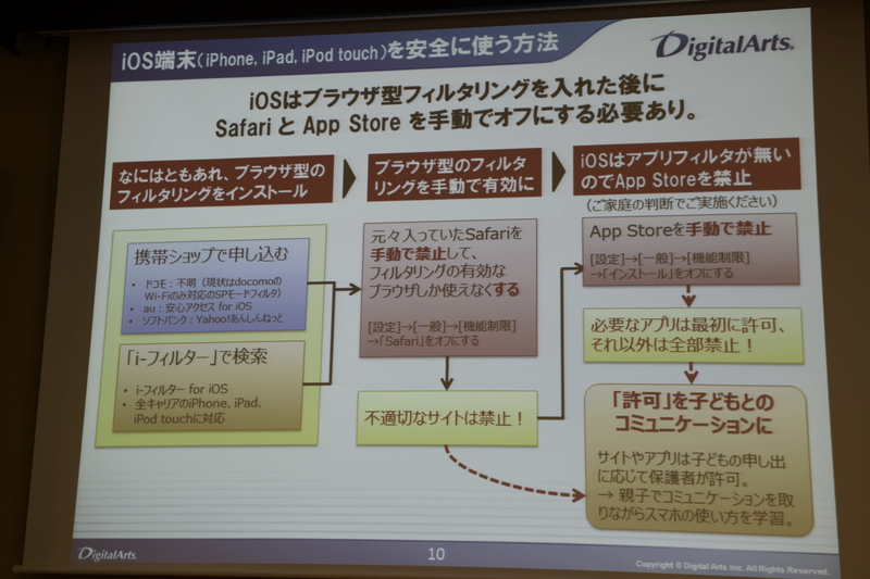 iOSはアプリでの制御が難しいため、キャリアのサービスが提供されないiPod touchなどは手動操作が中心になる