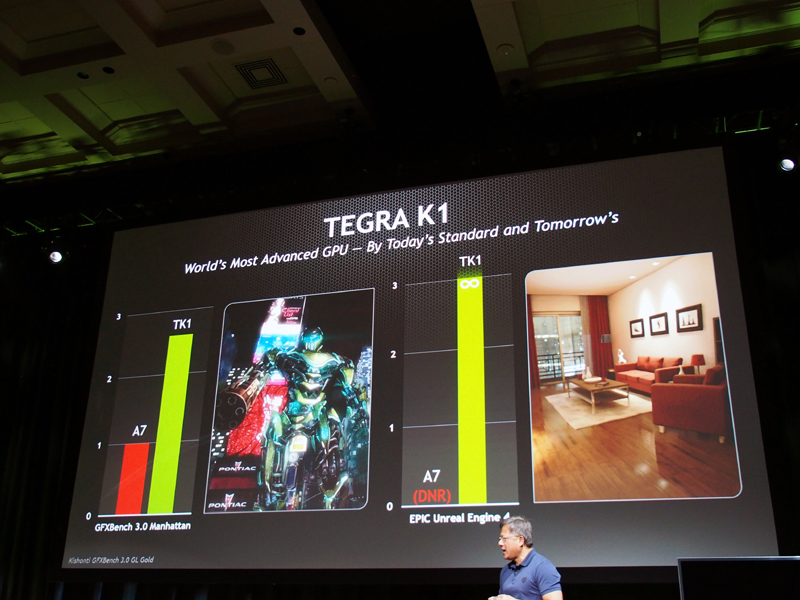 プレスカンファレンスでは、コンソールゲーム機や、アップルの「A7」をしのぐ性能を誇ることが示された