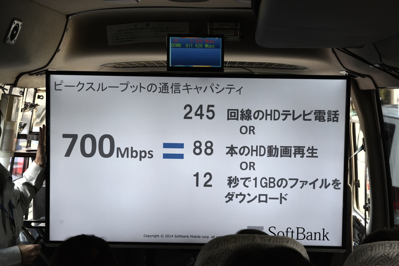 700Mbpsの通信速度でできること