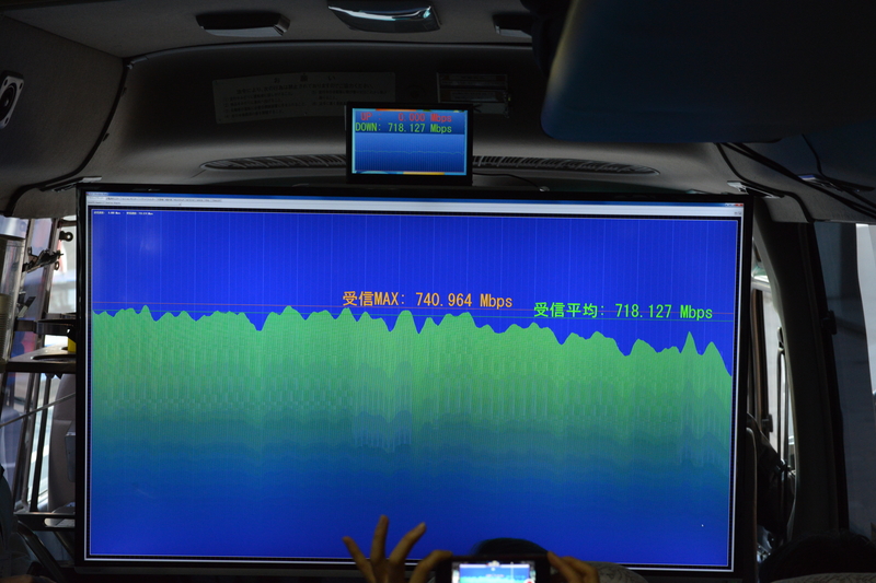 フィールド実験で700Mbpsを記録