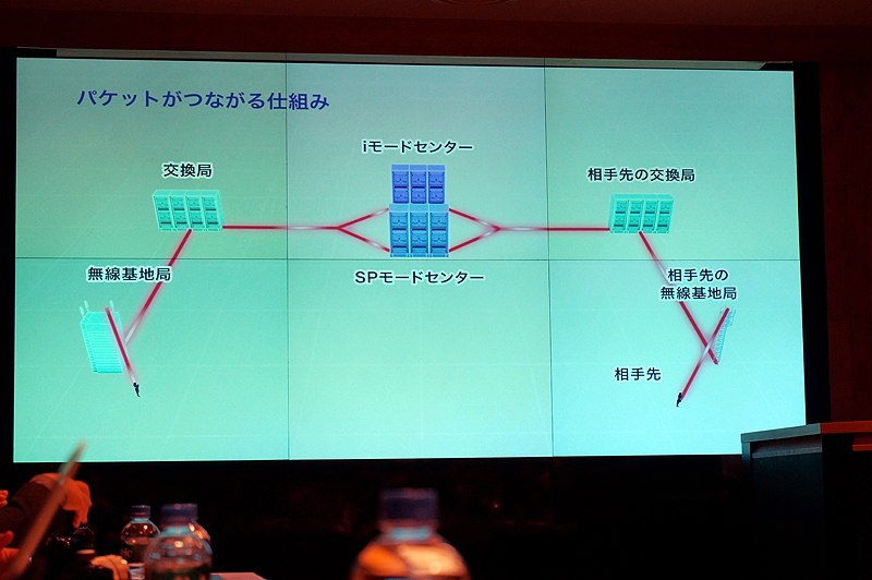 パケット通信の繋がる仕組み