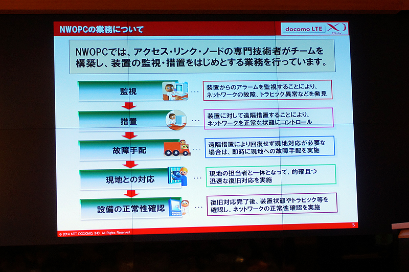 リモートで、あるいは現地に人を派遣して復旧
