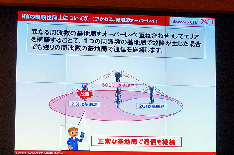 異なる周波数の基地局でエリアをカバー