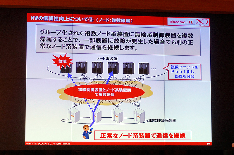 装置をグループ化して分散処理