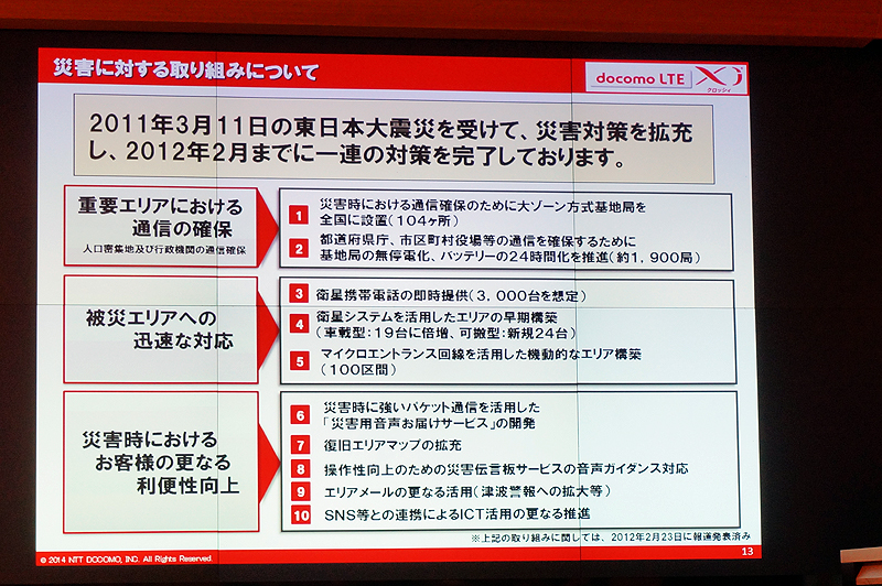 災害への取り組み